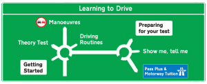 learning-to-drive